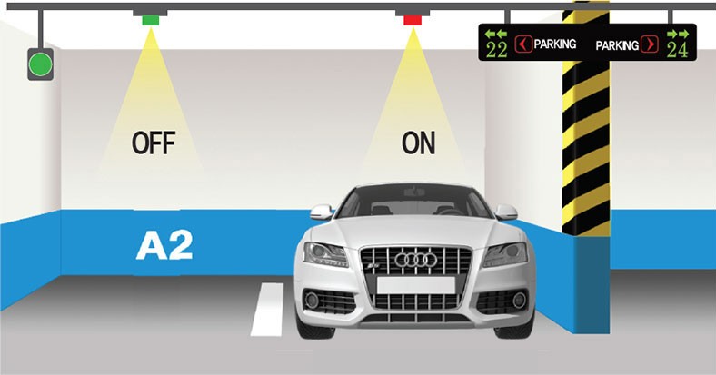 Vehicle Parking and Guidance